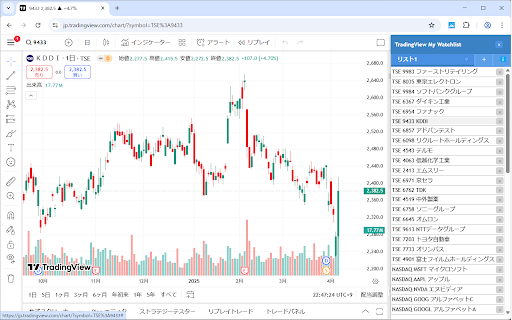 TradingView My Watchlist