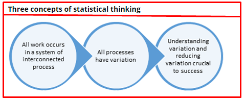 statistics in daily life essay