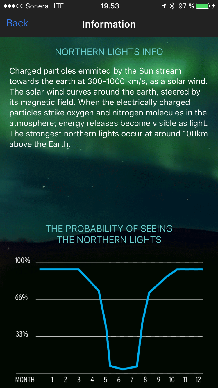 Northern Lights Alert Ivalo Screen 2