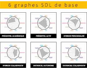 6 graphes SDL de base