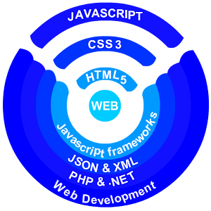 Download web development For PC Windows and Mac