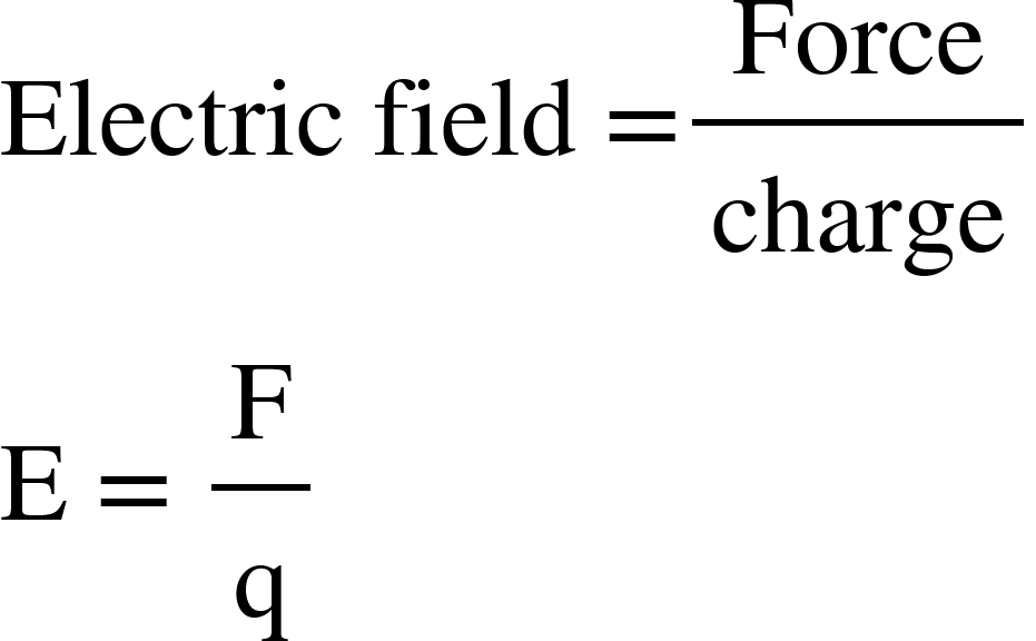 <math xmlns="http://www.w3.org/1998/Math/MathML"><mtext>Electric field =</mtext><mfrac><mi>Force</mi><mi>charge</mi></mfrac><mspace linebreak="newline"/><mtext>E = </mtext><mfrac><mi mathvariant="normal">F</mi><mi mathvariant="normal">q</mi></mfrac></math>