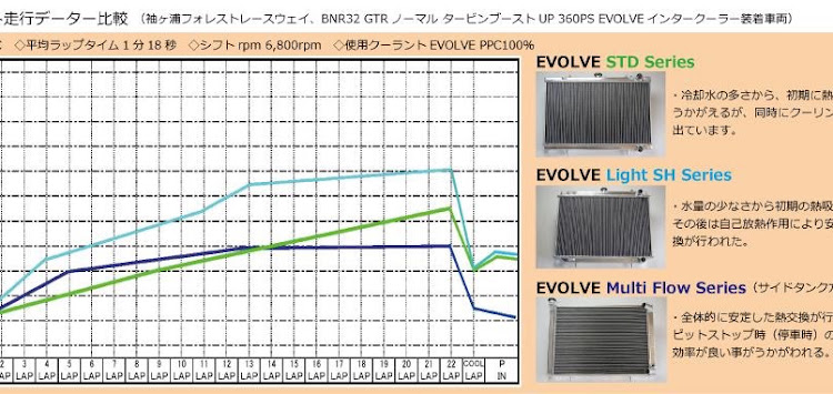 スカイライン GT-RのGALAXY GOLD-Rさんが投稿したカスタム事例の投稿画像2枚目