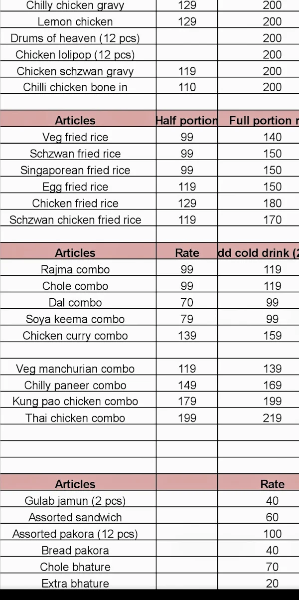 Punjabi Virsa garden menu 