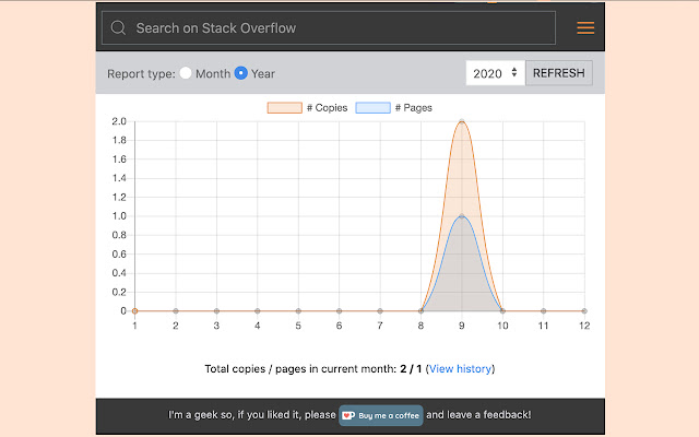 Stack Overflow Usage Metrics chrome extension