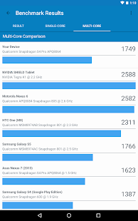 Geekbench 4 Pro Screenshot