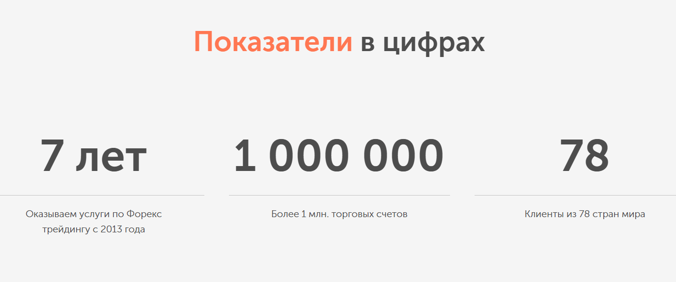 Форекс-брокер G Invest: обзор типов аккаунтов и отзывы трейдеров