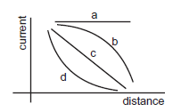 Photoelectric effect