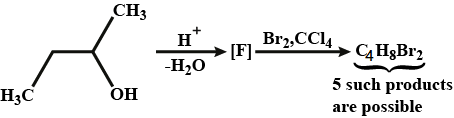 Chemical Reactions of Alcohols and phenols