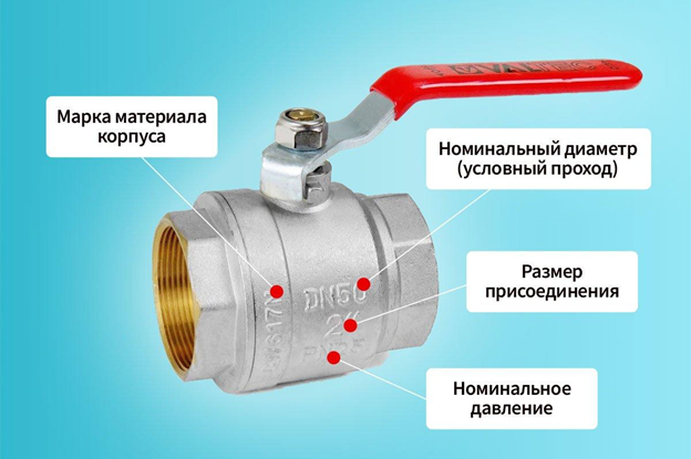 Вимоги до місця установки