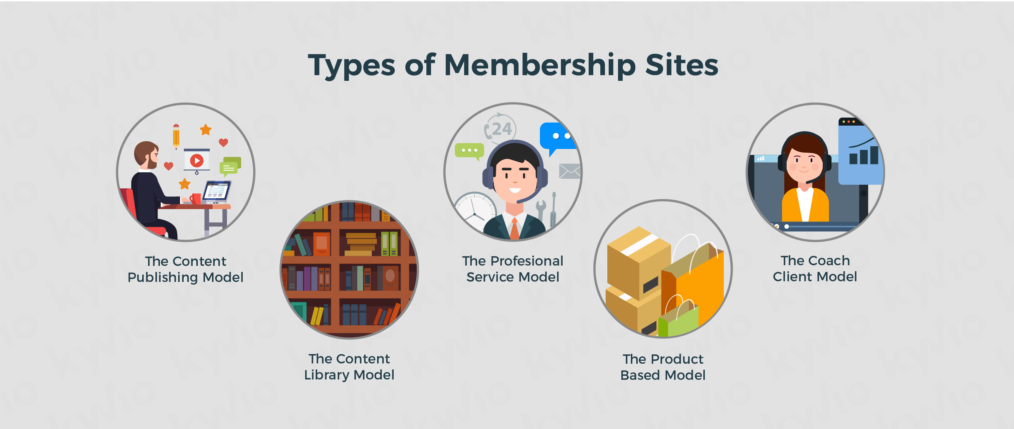 SureMembers review: A premium membership plugin for WordPress