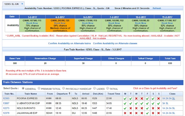 Indian train ticket predictions