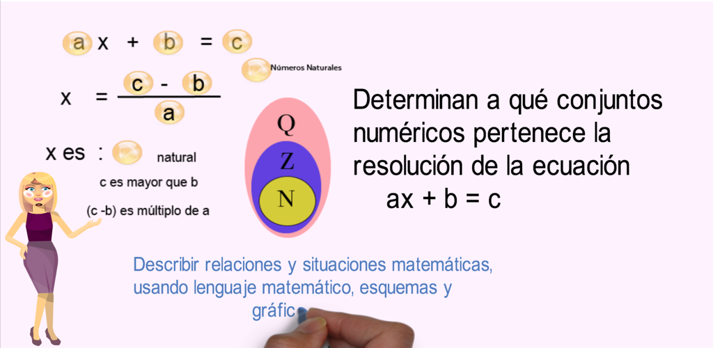 Esquema conjuntos numericos