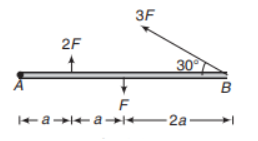 The concept of force