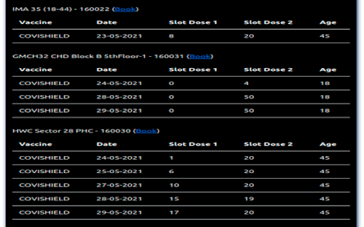 Indian Covid Vaccine Slot Tracker