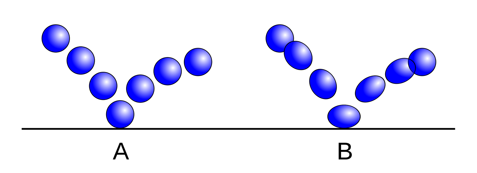 Illustration of the &quot;squash