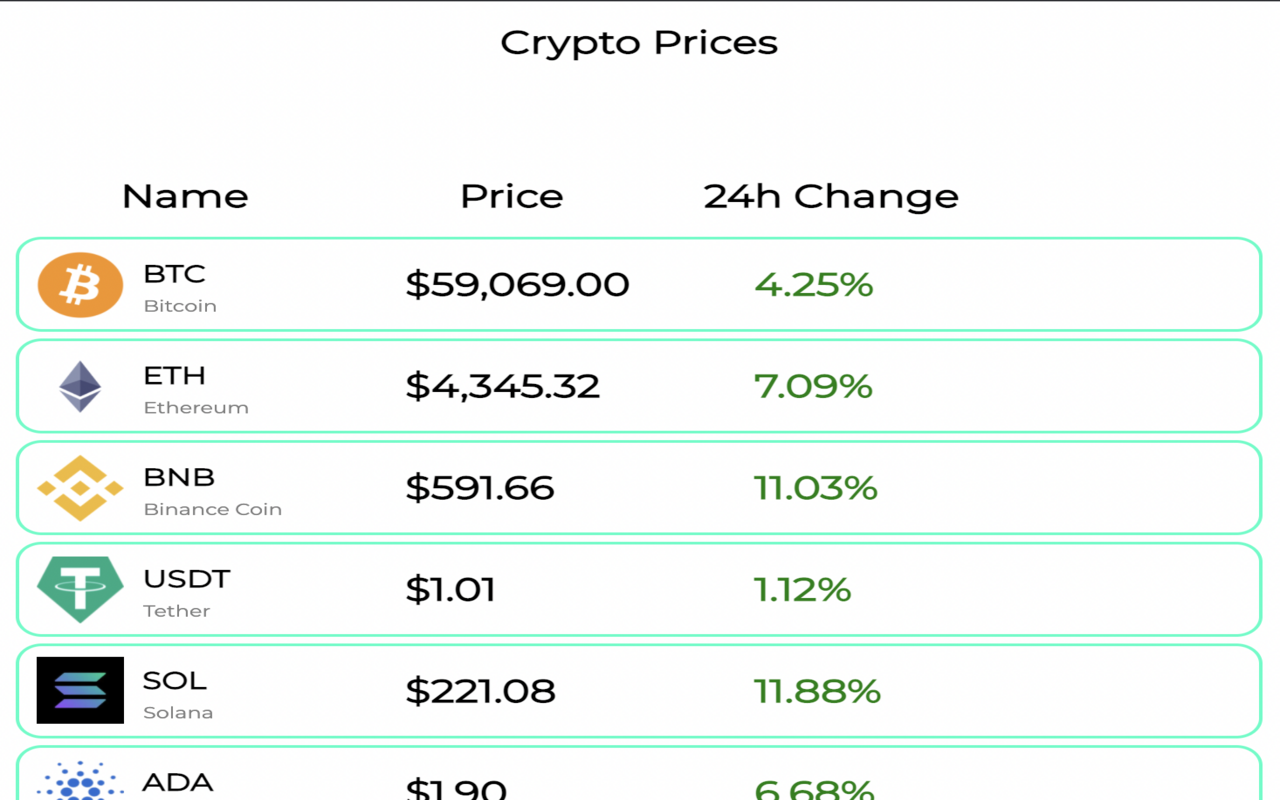 CoinFomo Preview image 2