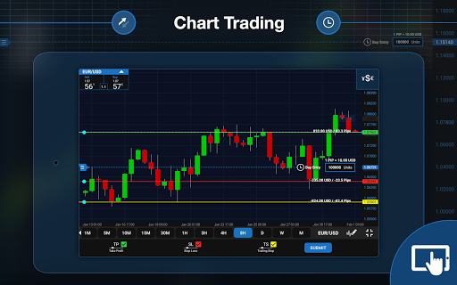 oanda fxtrade