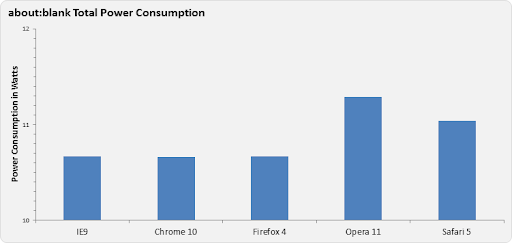 Guía comparativa entre Internet Explorer y Google Chrome X9J0GLMx5o0yo0GJ_W3SQtLQWmDXkbSKysvdK330Osq03bgzQqd5cvA_iAIBlrhFKZC1ChFFFpxrBfyeJDG8wlRvUA=s512