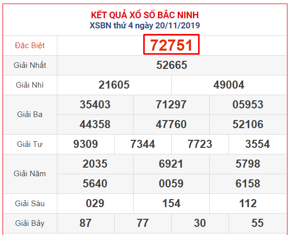 Kết quả XSMB ngày 20 tháng 11 năm 2019