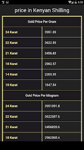 Gold price in Kenya Today(圖2)-速報App