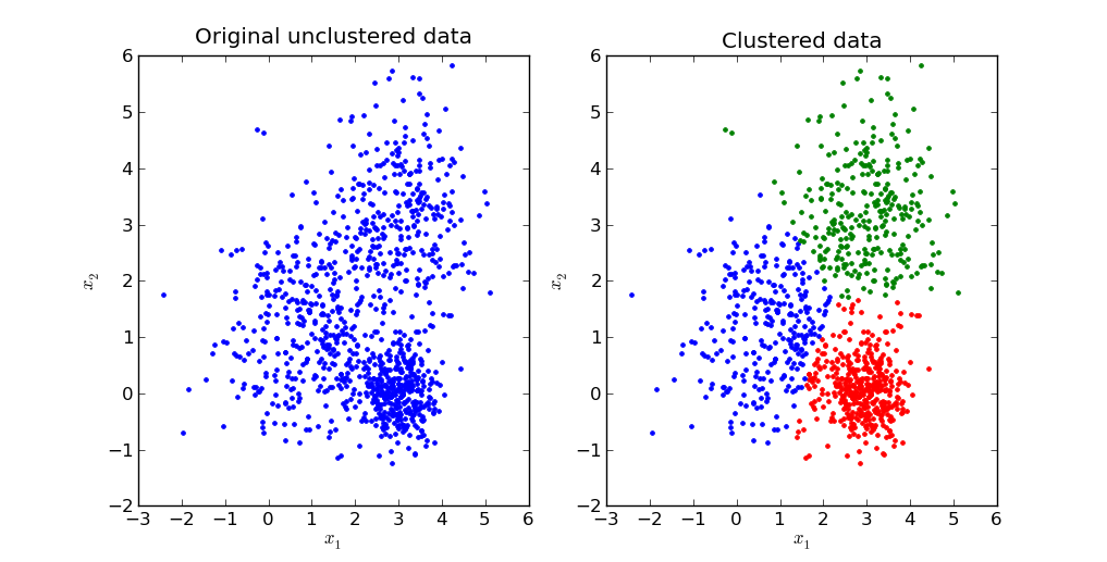 Data Science