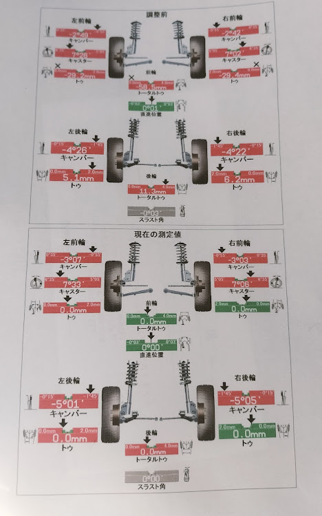 の投稿画像3枚目