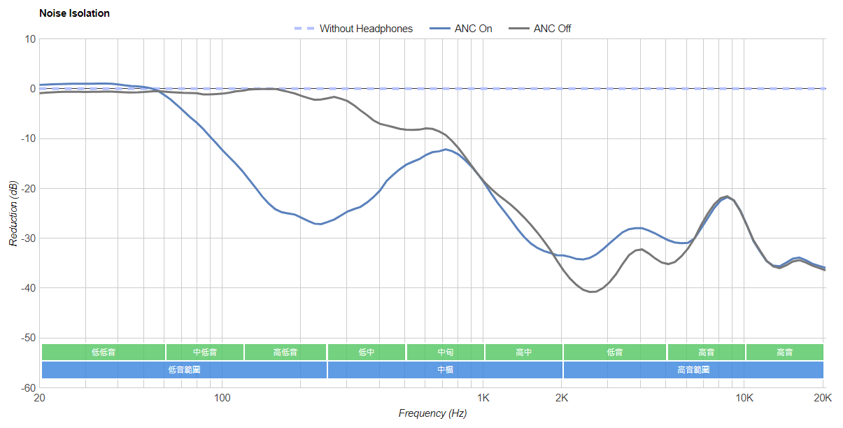 Elite 85t vs Airpods Pro 誰能勝出？Jabra Elite 85t 降噪真無線藍牙耳機開箱評測｜2021 耳機推薦、ANC 主動降噪、Jabra Sound+ App、Elite 85t / Elite Active 75t / Elite 75t ｜科技狗 - Jabra, Jabra Elite 85t, PTT, 上手, 真無線藍牙耳機, 耳機推薦, 藍牙耳機, 開箱, 開箱上手 - 科技狗 3C DOG