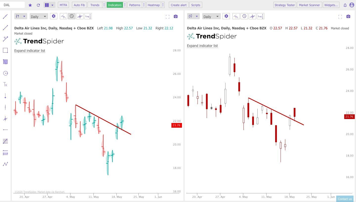 raindrop vs candlestick charts