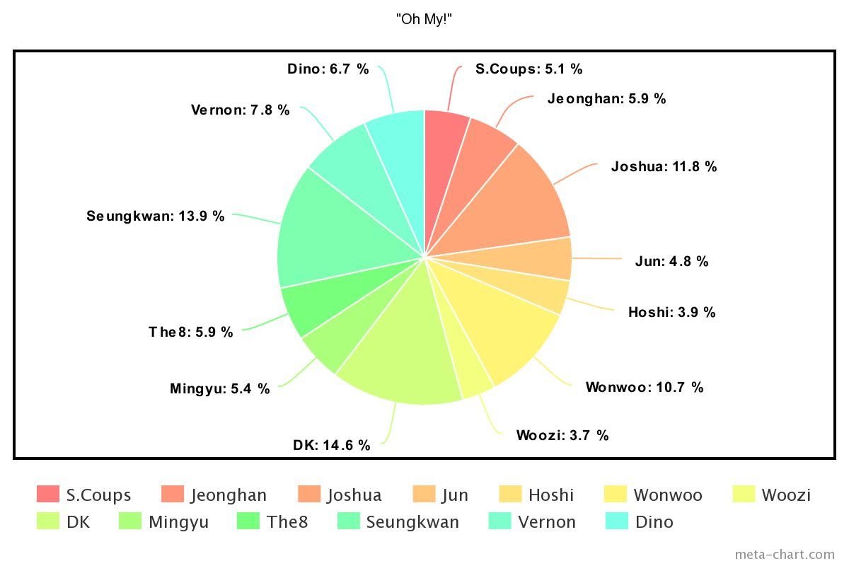 meta-chart - 2020-11-18T144013.360