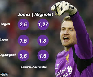 Kan het nog duidelijker? Mignolet moet altijd spelen!