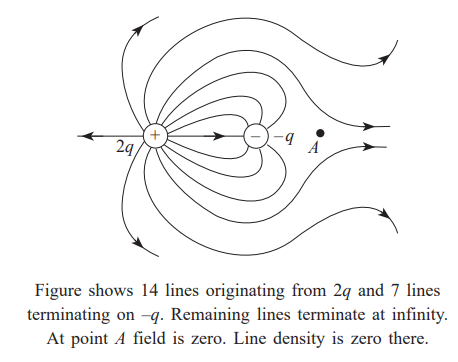 Solution Image