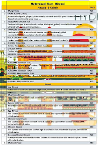 Hyderabadi Dum Biryani menu 1