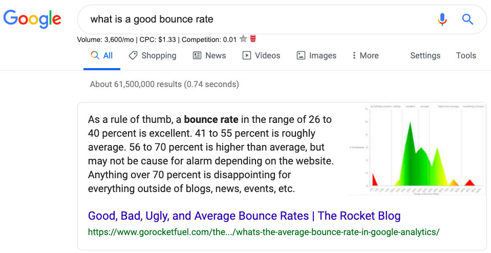 paragraph featured snippet example