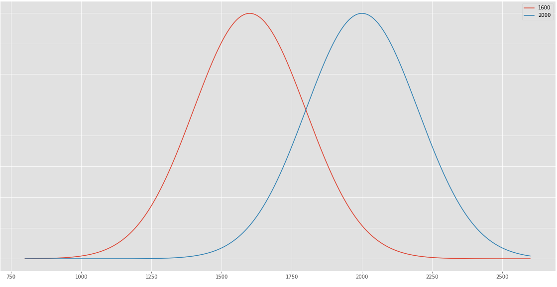 Elo rating: How it works to assess chess results and player