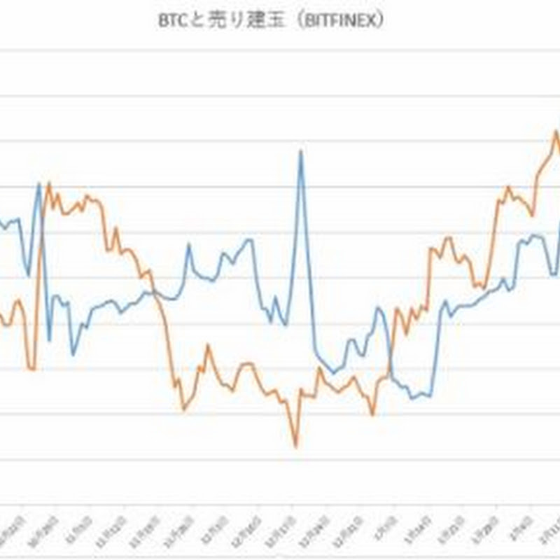 ビットコイン、売りポジションが海外で増加【フィスコ・ビットコインニュース】