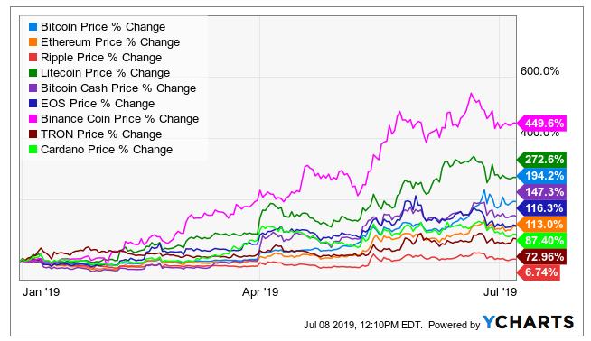 Navigating the Correlation Between Bitcoin & Altcoins for the Current Bull Market - CRYPTOCURRENCY NEWS - CRYPTOCURRENCYTALK.COM