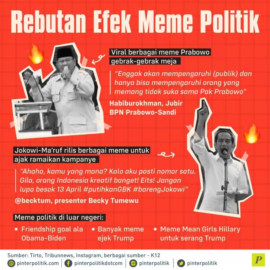 Rebutan Efek Meme Politik