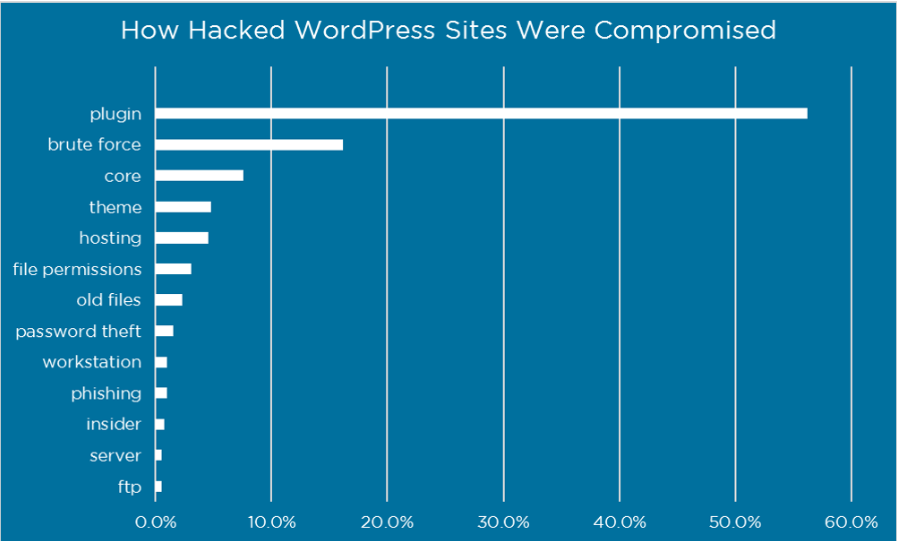 security scanner tools