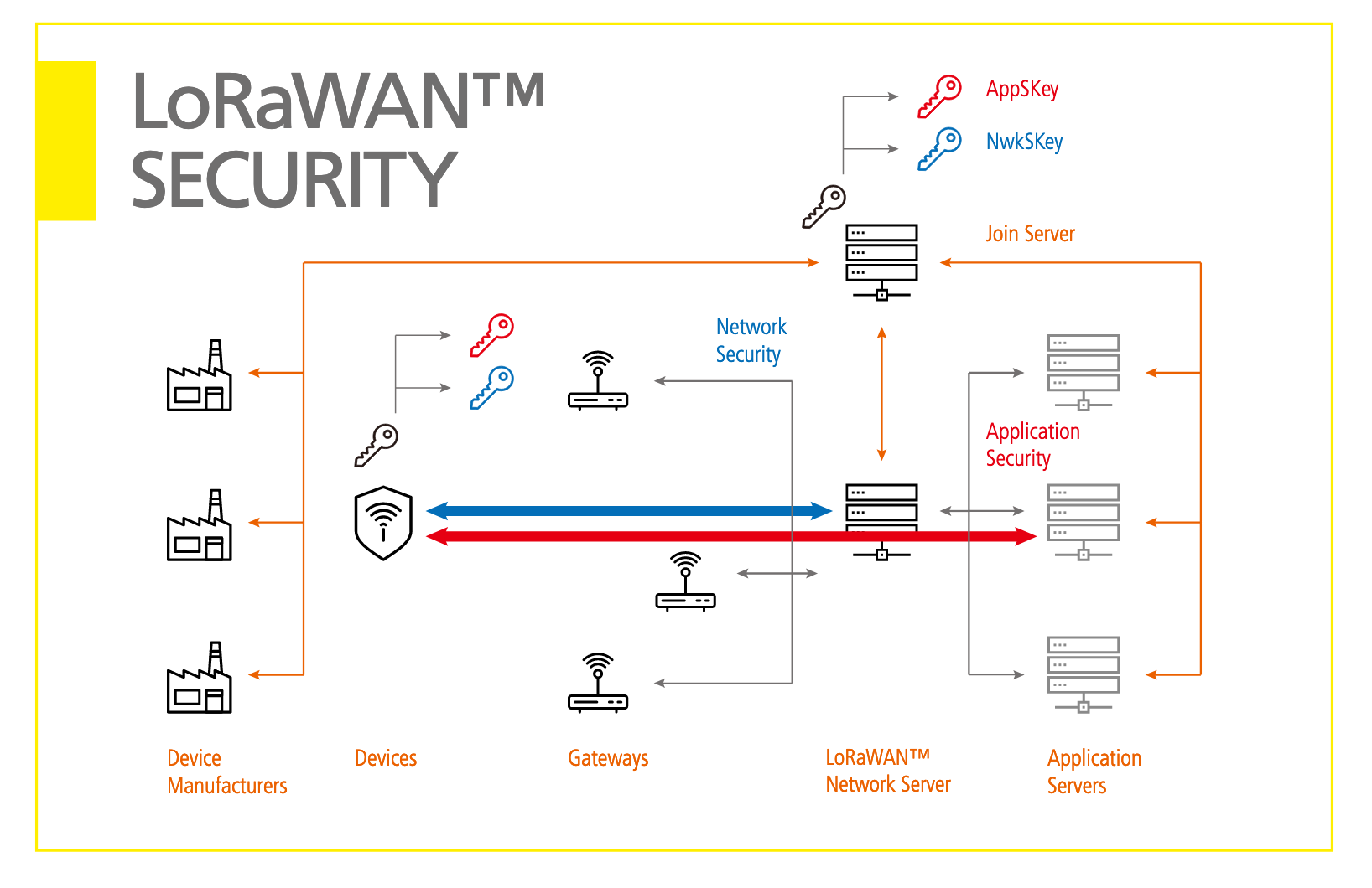 Diagram

Description automatically generated