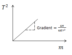 Solution Image