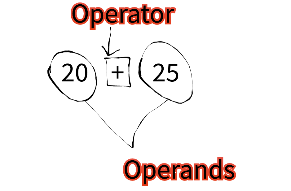 xIF Hihv9QEv IJaZWV6DQSNRNq5 a7qm - Operators In Java