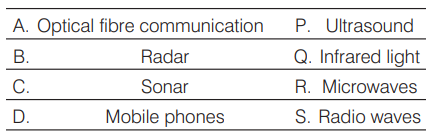 Electromagnetic Spectrum