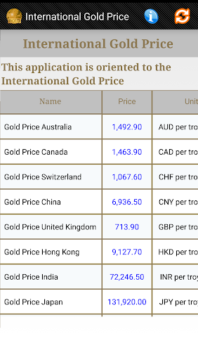 International Gold Price