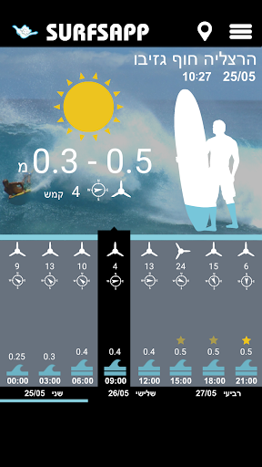 Surfs App