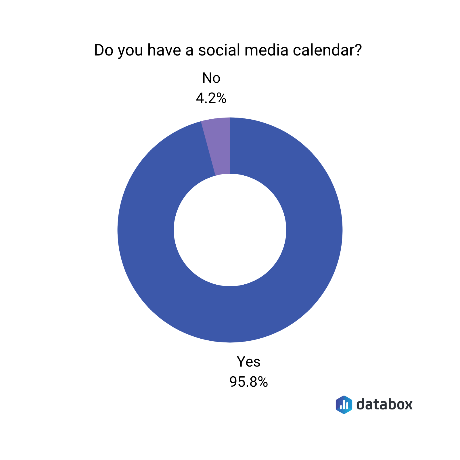 do you have a social media calendar