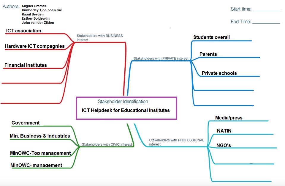Mindmap stakeholders.jpg