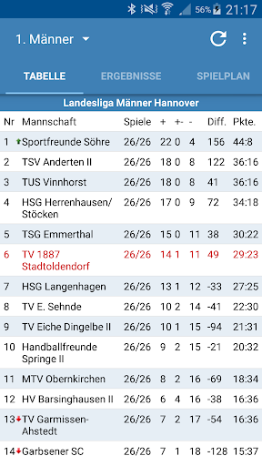 TV 1887 Stadtoldendorf