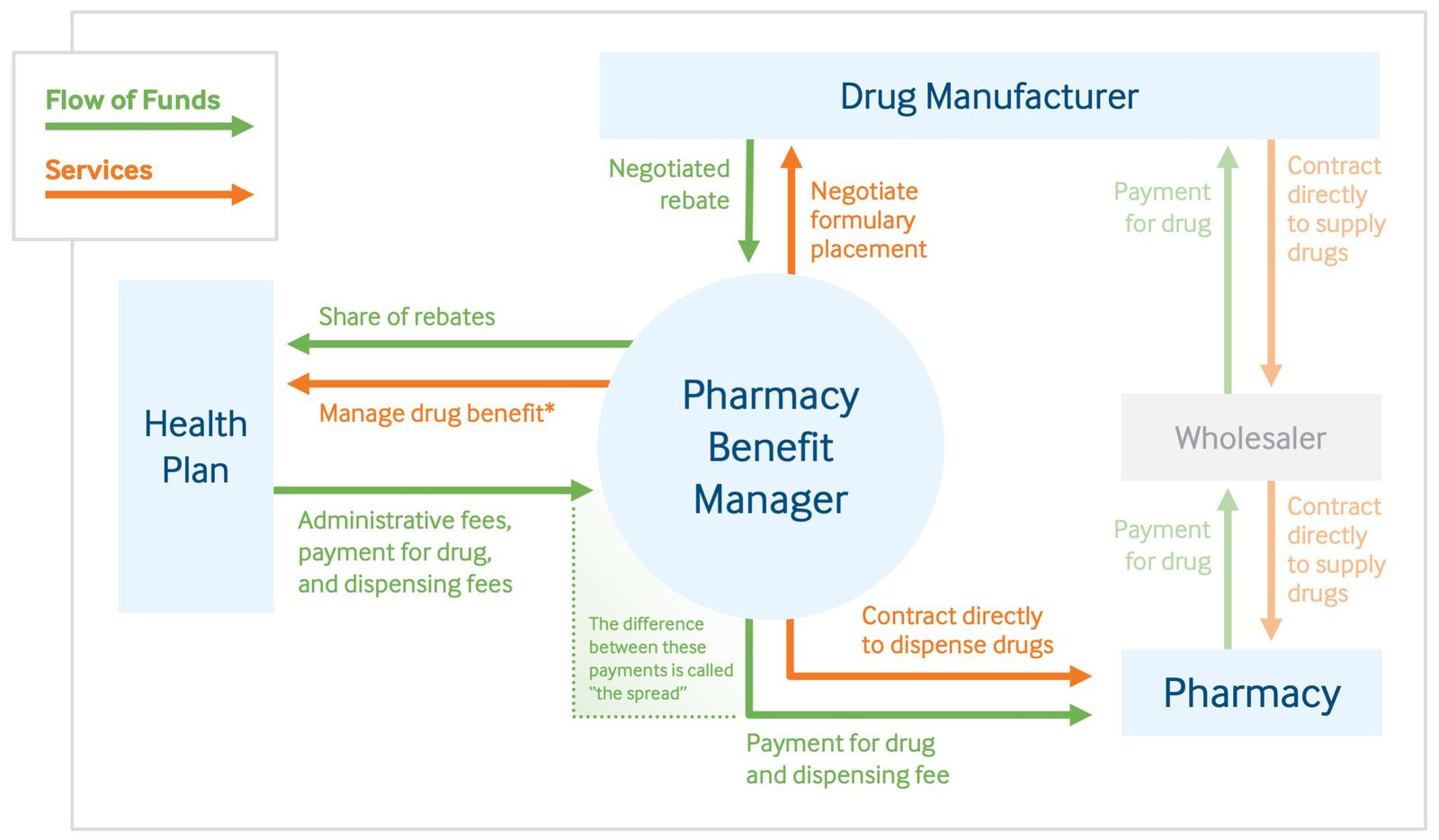 Pharmacy Benefit Manager PBM Learning Resources Pharmacist Consult