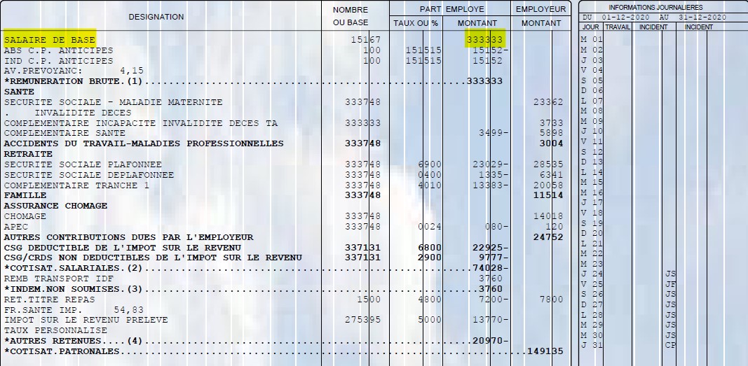 Différence salaire brut et net : comment la calculer ?